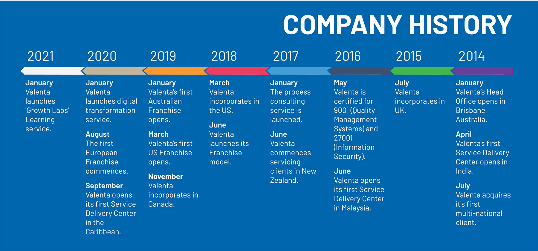 company_history